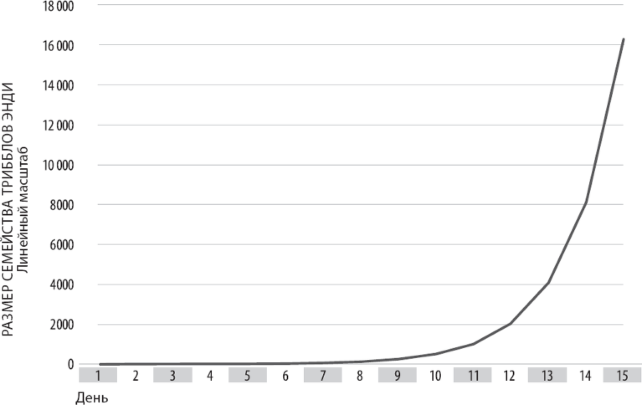 Вторая эра машин. Работа, прогресс и процветание в эпоху новейших технологий - _6.png