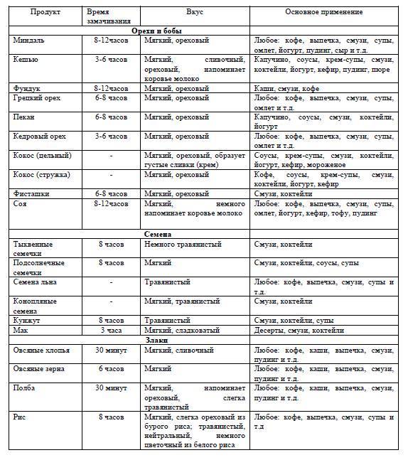 Другое молоко. 50+ рецептов растительного молока и блюд на его основе - _0.jpg