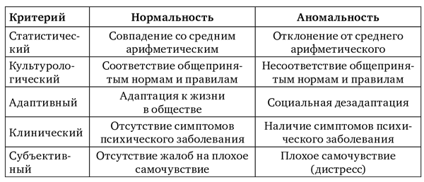 Современные представления о психической норме и патологии: Психологический, клинический и социальный аспекты - i_001.png