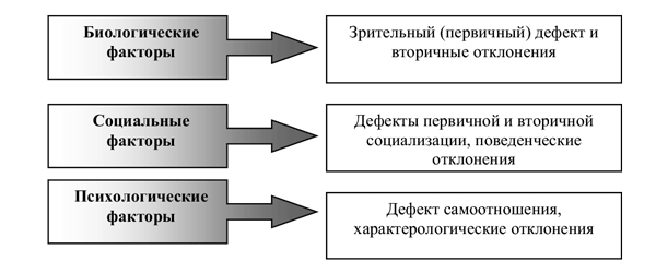 Современные представления о психической норме и патологии: Психологический, клинический и социальный аспекты - i_010.png