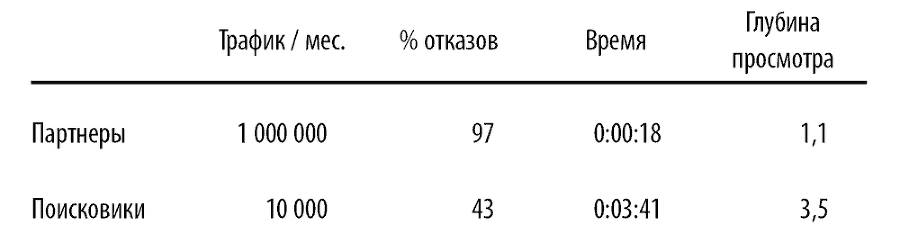 Актуальный интернет-маркетинг - i_013.png