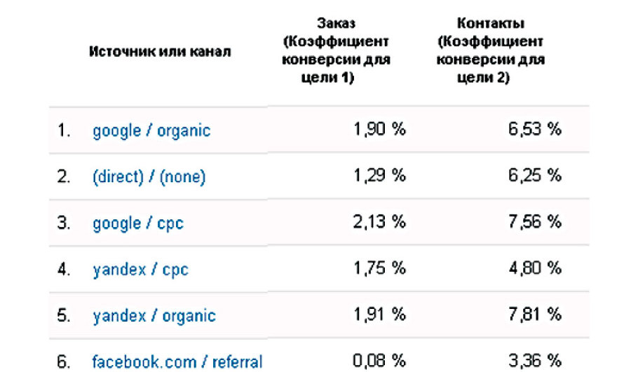 Актуальный интернет-маркетинг - i_016.jpg