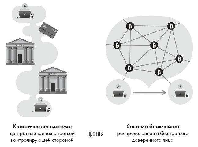 Блокчейн от А до Я. Все о технологии десятилетия - i_002.png