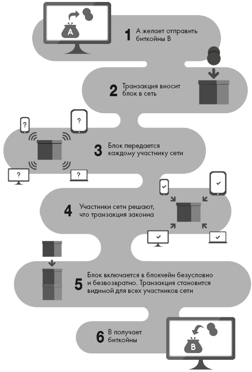 Блокчейн от А до Я. Все о технологии десятилетия - i_003.png