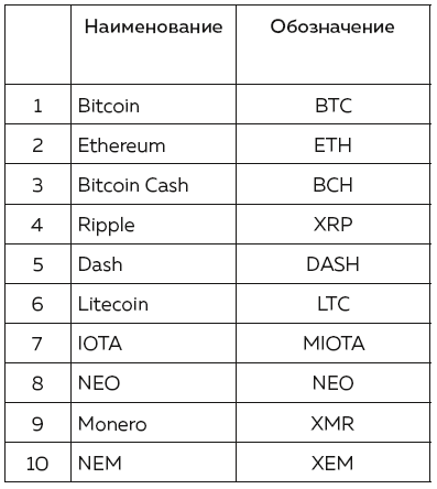 Блокчейн от А до Я. Все о технологии десятилетия - i_006.png