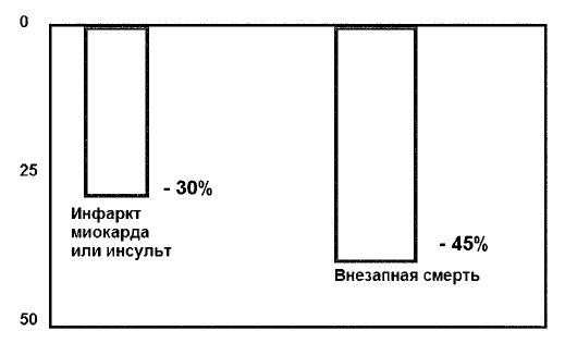 Лечение болезней нервной системы биологически активными добавками к пище (БАД) - i_012.png