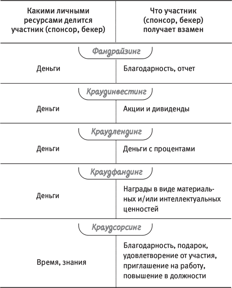 Краудфандинг. Как найти деньги для вашей идеи - i_002.png