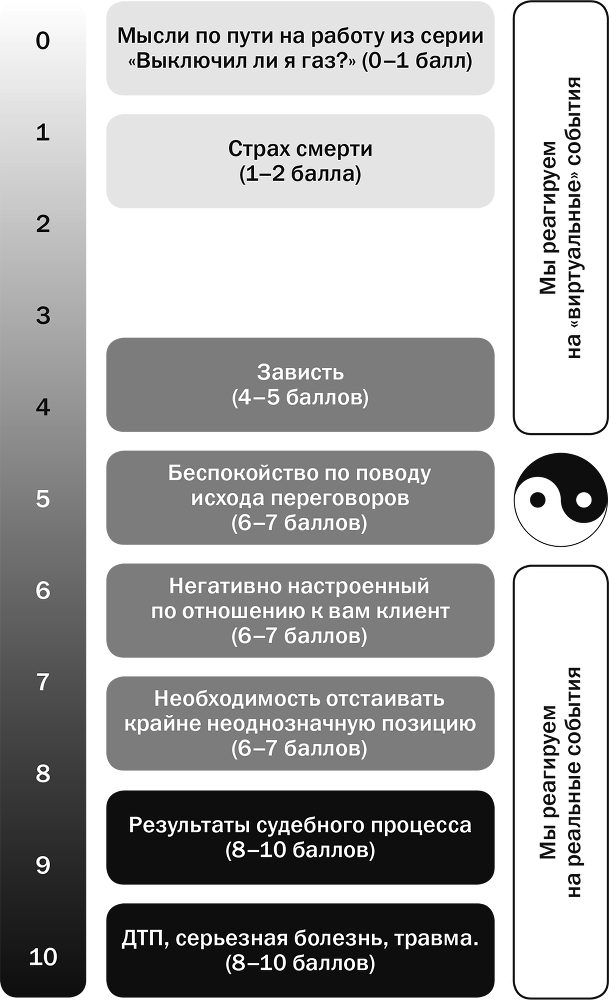 Управление стрессом для делового человека. Технологии управления стрессом, проверенные в корпоративных войнах, судебных баталиях и жестких переговорах - i_010.png
