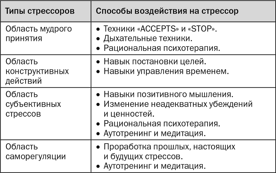 Управление стрессом для делового человека. Технологии управления стрессом, проверенные в корпоративных войнах, судебных баталиях и жестких переговорах - i_012.png