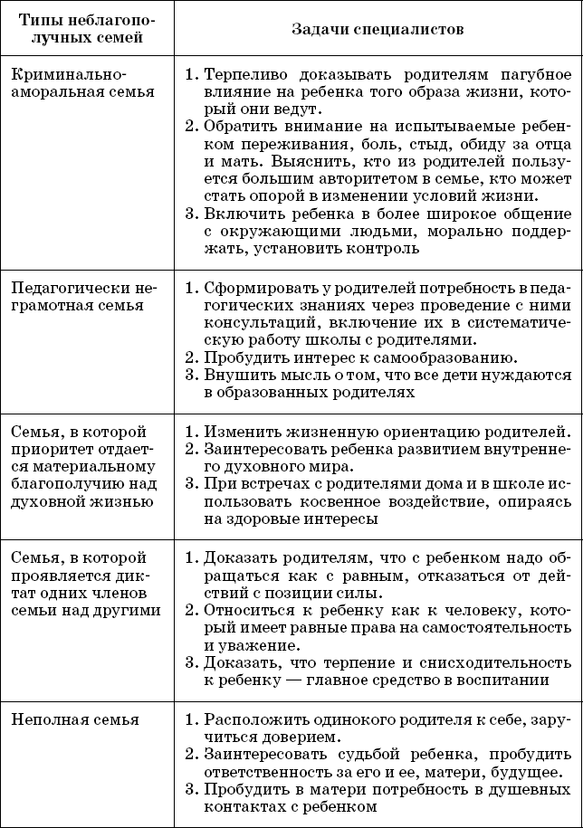 Социально-педагогическое сопровождение проблемных семей - _1.png