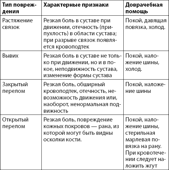 Анатомия на пальцах. Для детей и родителей, которые хотят объяснять детям - _61.png