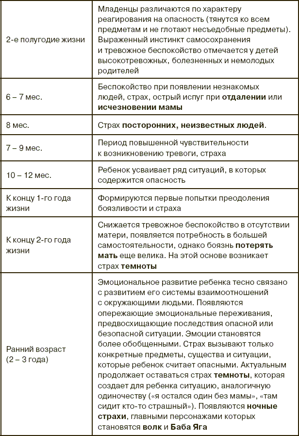 Арт-терапия и арт-педагогика для дошкольников - _3.png