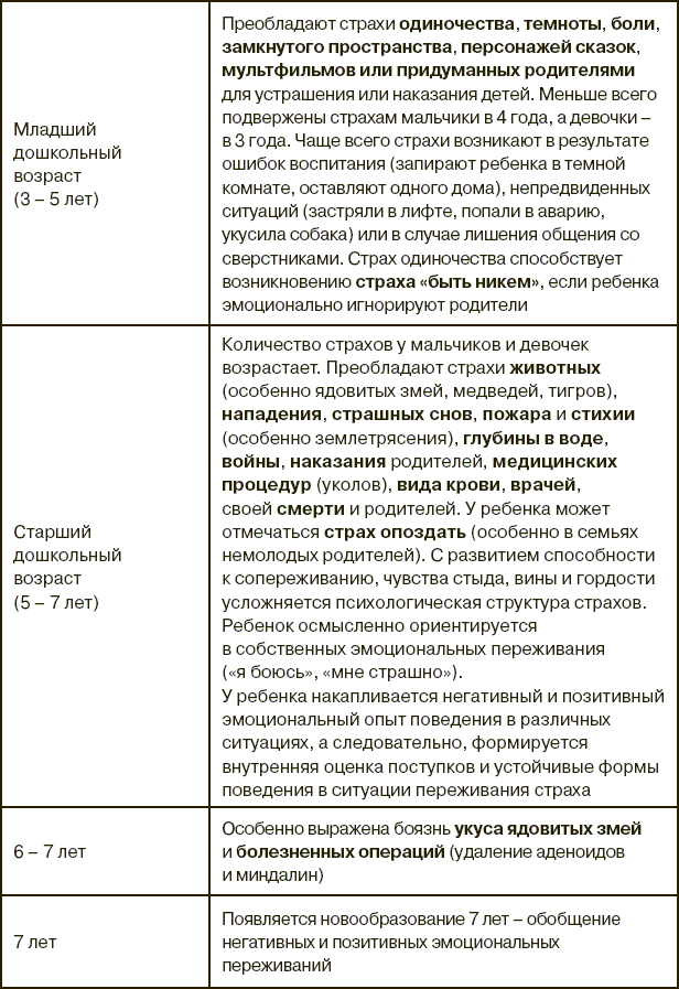 Арт-терапия и арт-педагогика для дошкольников - _4.png