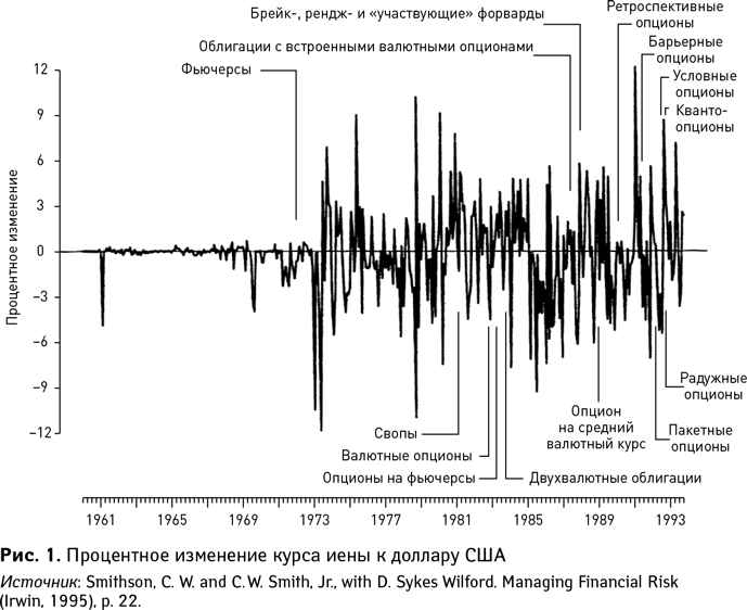 Опасные игры с деривативами: Полувековая история провалов от Citibank до Barings, Société Générale и AIG - i_002.png