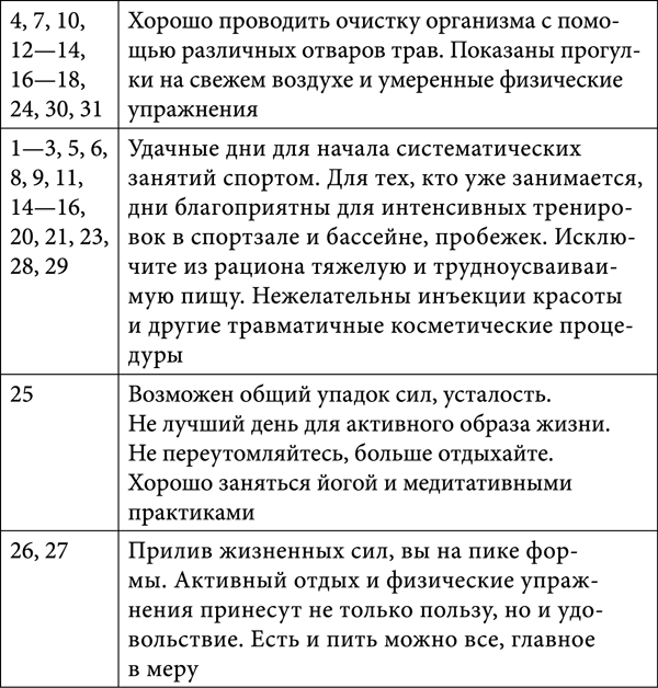 Лунный календарь садовода-огородника 2018. Сад, огород, здоровье, дом - _11.png