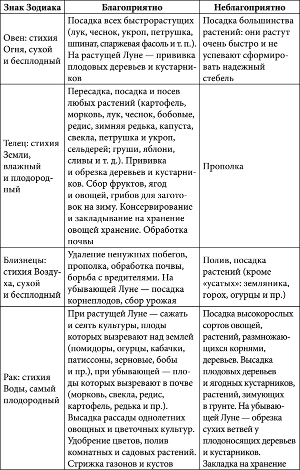 Лунный календарь садовода-огородника 2018. Сад, огород, здоровье, дом - _5.png