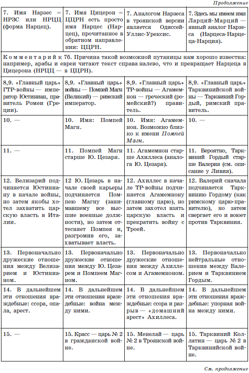 Русь и Рим. Сенсационная гипотеза мировой истории. Т. 1 - i_102.png