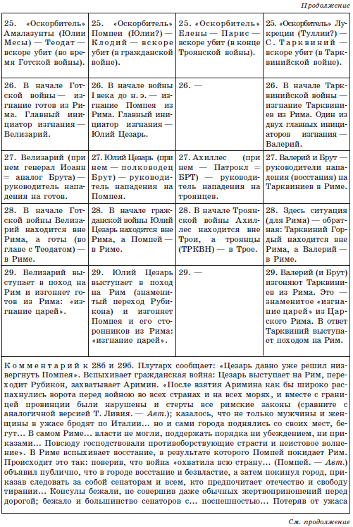 Русь и Рим. Сенсационная гипотеза мировой истории. Т. 1 - i_105.png