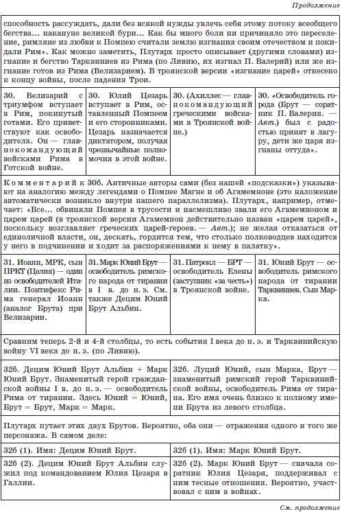 Русь и Рим. Сенсационная гипотеза мировой истории. Т. 1 - i_106.png