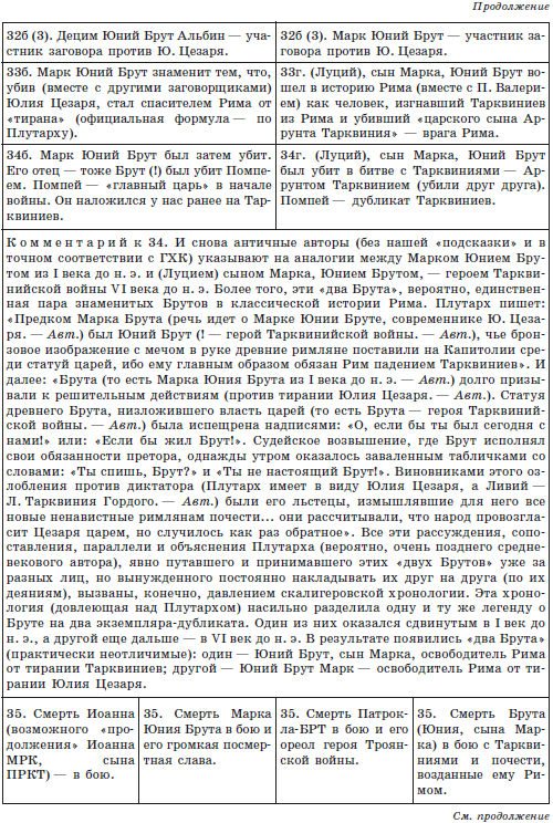 Русь и Рим. Сенсационная гипотеза мировой истории. Т. 1 - i_107.png