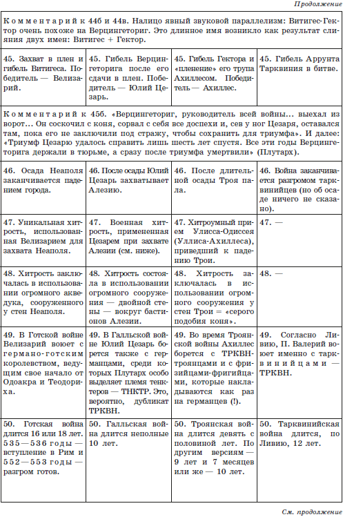 Русь и Рим. Сенсационная гипотеза мировой истории. Т. 1 - i_109.png