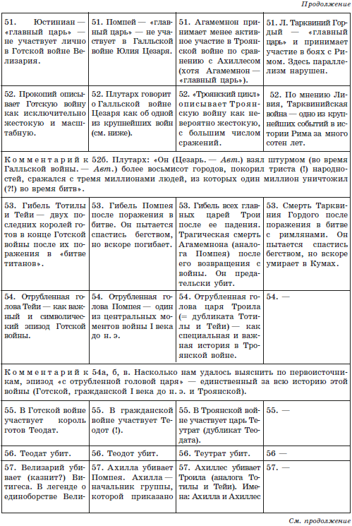 Русь и Рим. Сенсационная гипотеза мировой истории. Т. 1 - i_110.png