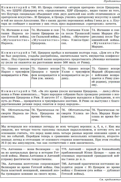 Русь и Рим. Сенсационная гипотеза мировой истории. Т. 1 - i_114.png