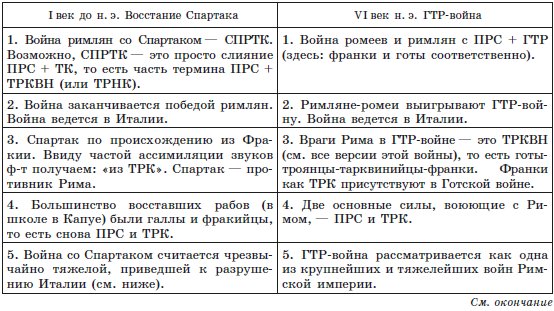 Русь и Рим. Сенсационная гипотеза мировой истории. Т. 1 - i_117.png