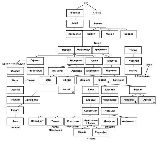 Герои гомеровской эпохи - _10.jpg