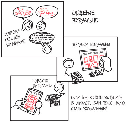 Рисуй, чтобы победить: проверенный способ руководить, продавать, изобретать и обучать - i_006.jpg