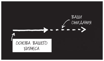Рисуй, чтобы победить: проверенный способ руководить, продавать, изобретать и обучать - i_009.jpg
