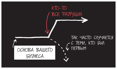 Рисуй, чтобы победить: проверенный способ руководить, продавать, изобретать и обучать - i_010.jpg