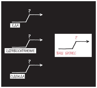 Рисуй, чтобы победить: проверенный способ руководить, продавать, изобретать и обучать - i_012.jpg