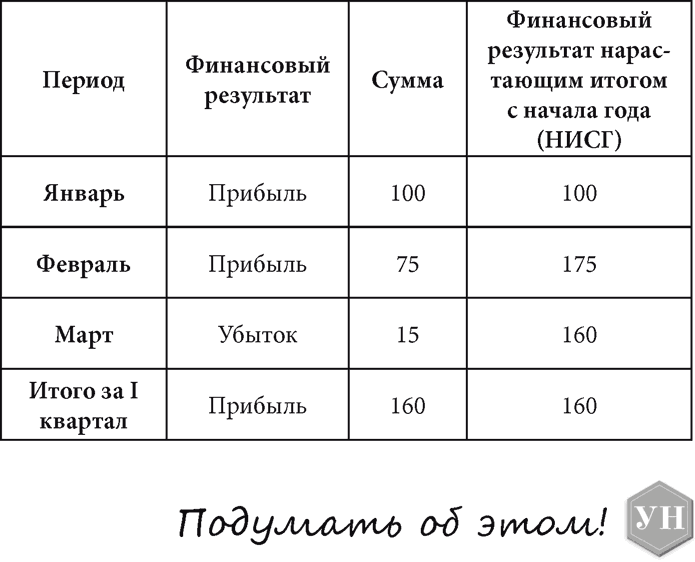 Теория бухгалтерского учета. Конспекты лекций - _11.png