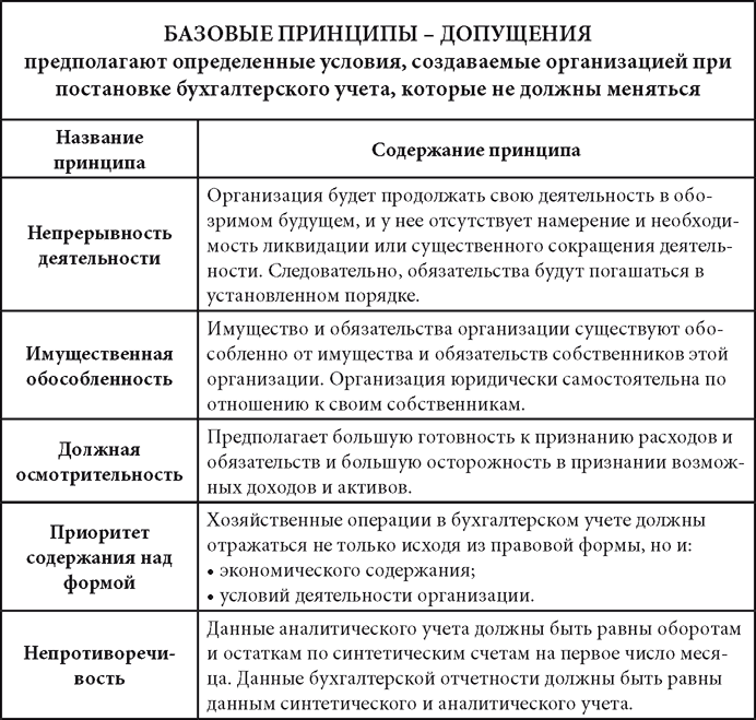 Теория бухгалтерского учета. Конспекты лекций - _14.png