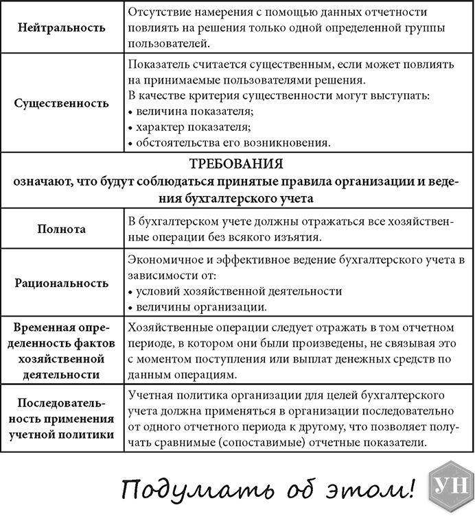 Теория бухгалтерского учета. Конспекты лекций - _15.png