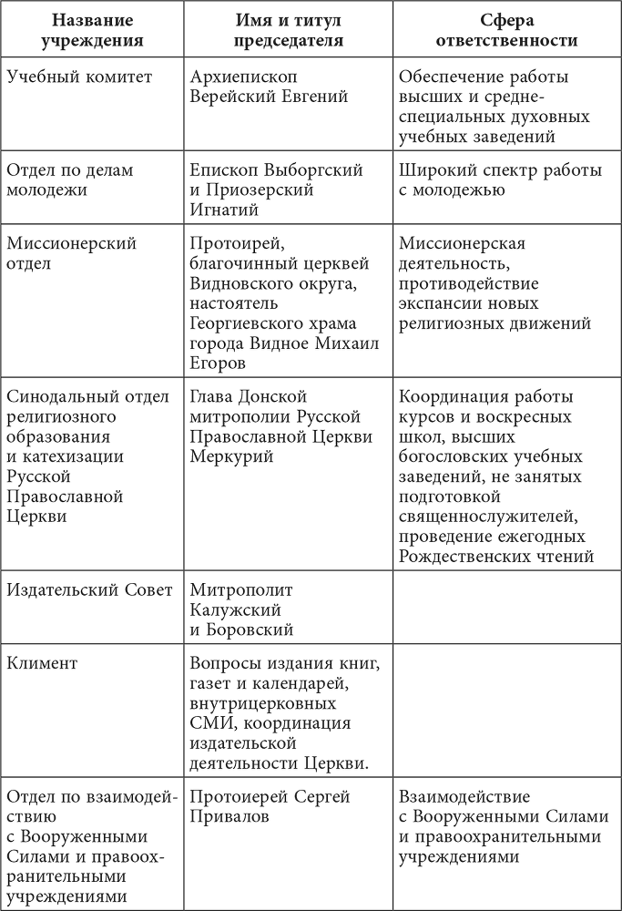 Религиозный этикет - i_014.png