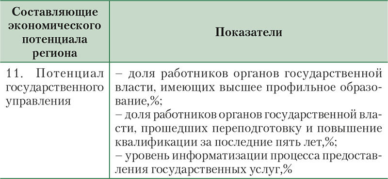 Региональное управление и территориальное планирование - i_008.jpg