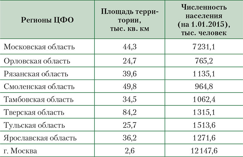 Региональное управление и территориальное планирование - i_010.jpg
