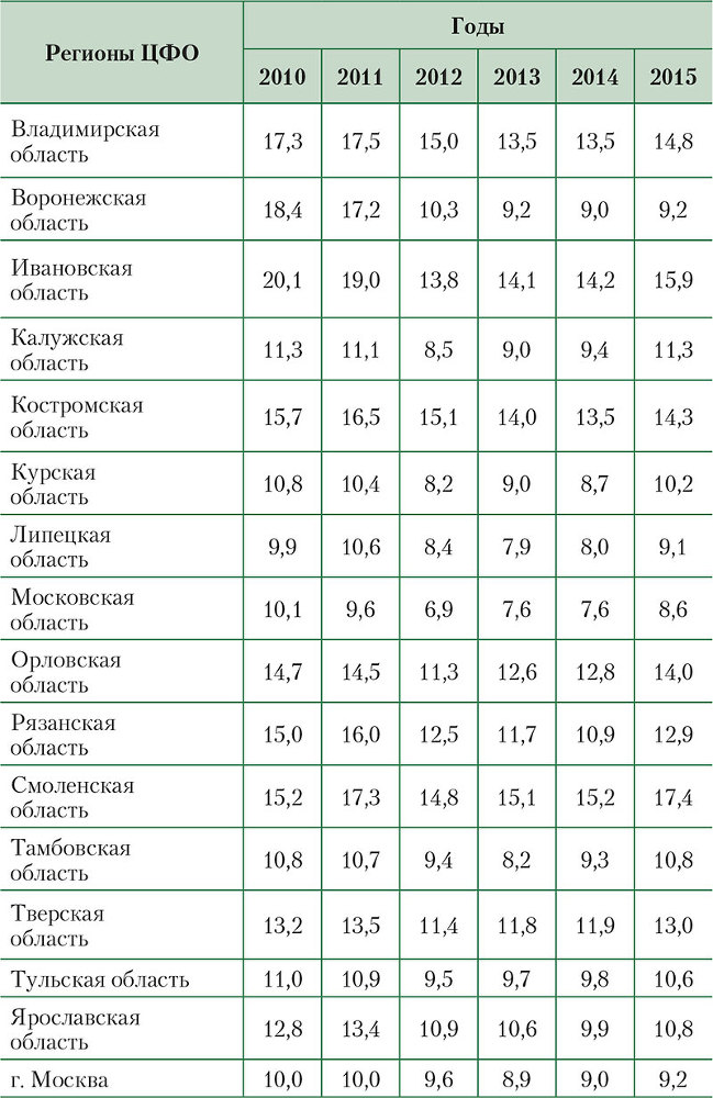 Региональное управление и территориальное планирование - i_014.jpg