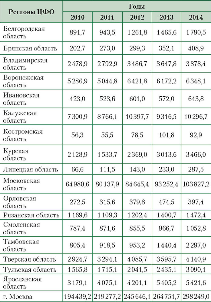 Региональное управление и территориальное планирование - i_015.jpg