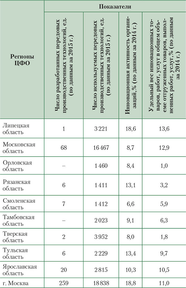 Региональное управление и территориальное планирование - i_017.jpg