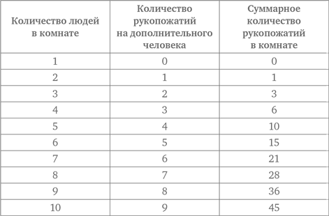 Стратегии решения математических задач: Различные подходы к типовым задачам - i_012.png