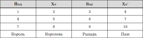 Введение в изучение Таро - i_005.png