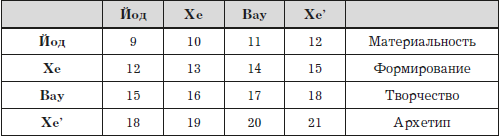 Введение в изучение Таро - i_009.png