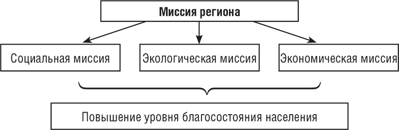 Региональная экономика - i_005.png