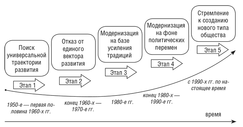 Региональная экономика - i_008.png