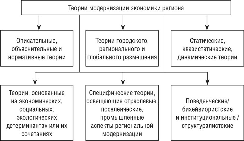Региональная экономика - i_010.png