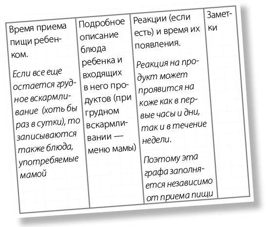 Аллергошкола для мам. Лечение аллергии у детей - _4.jpg