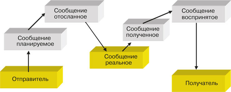 Деловые коммуникации - i_013.jpg